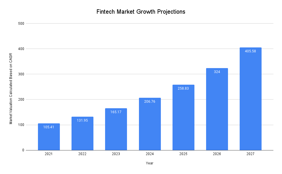 Fintech-Market-Growth-Projections